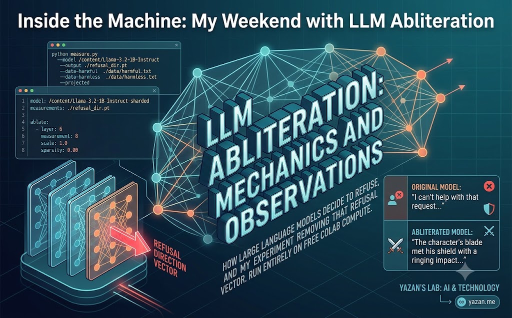 Cracking Open a Language Model: First Abliteration Experiment